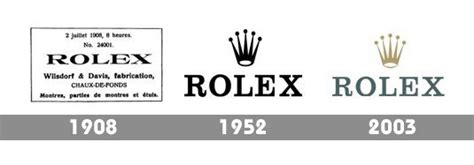 rolex logo history